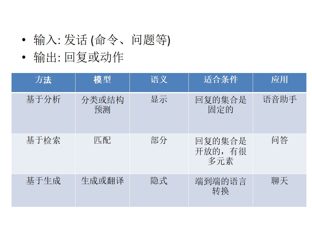 专栏 | 李航教授展望自然语言对话领域：现状与未来