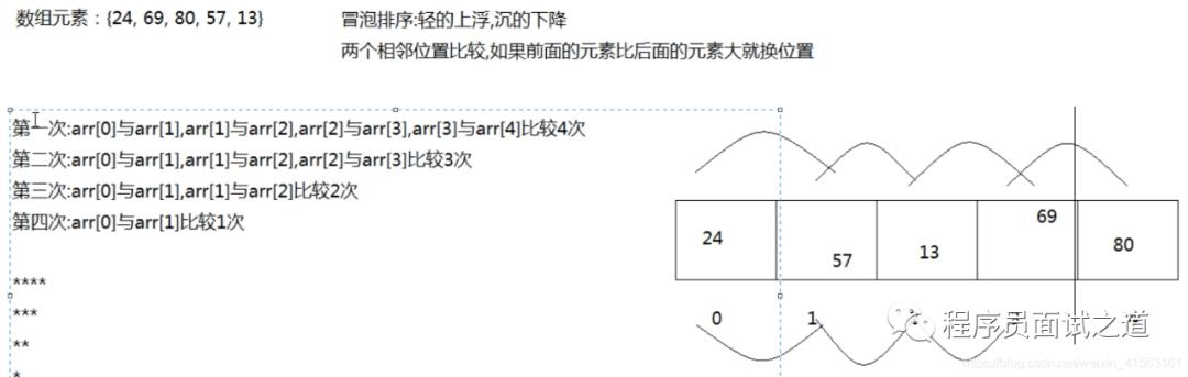 梦想成真----数据结构（排序）