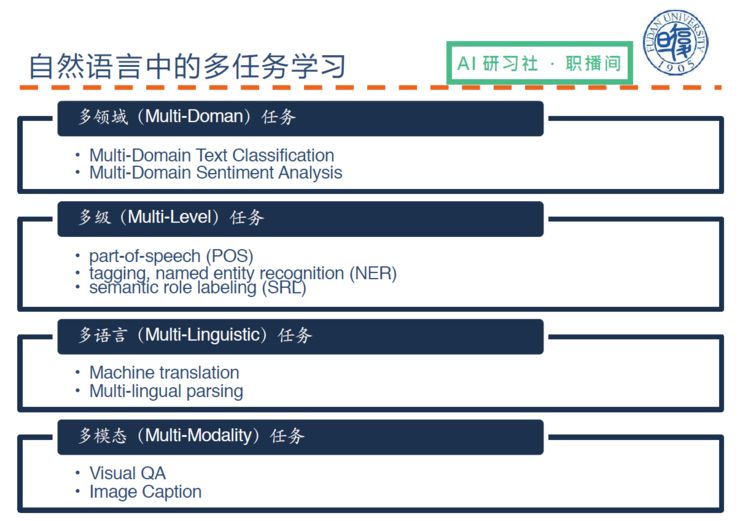 总结 | 复旦大学陈俊坤：自然语言处理中的多任务学习 | AI 研习社职播间第 6 期