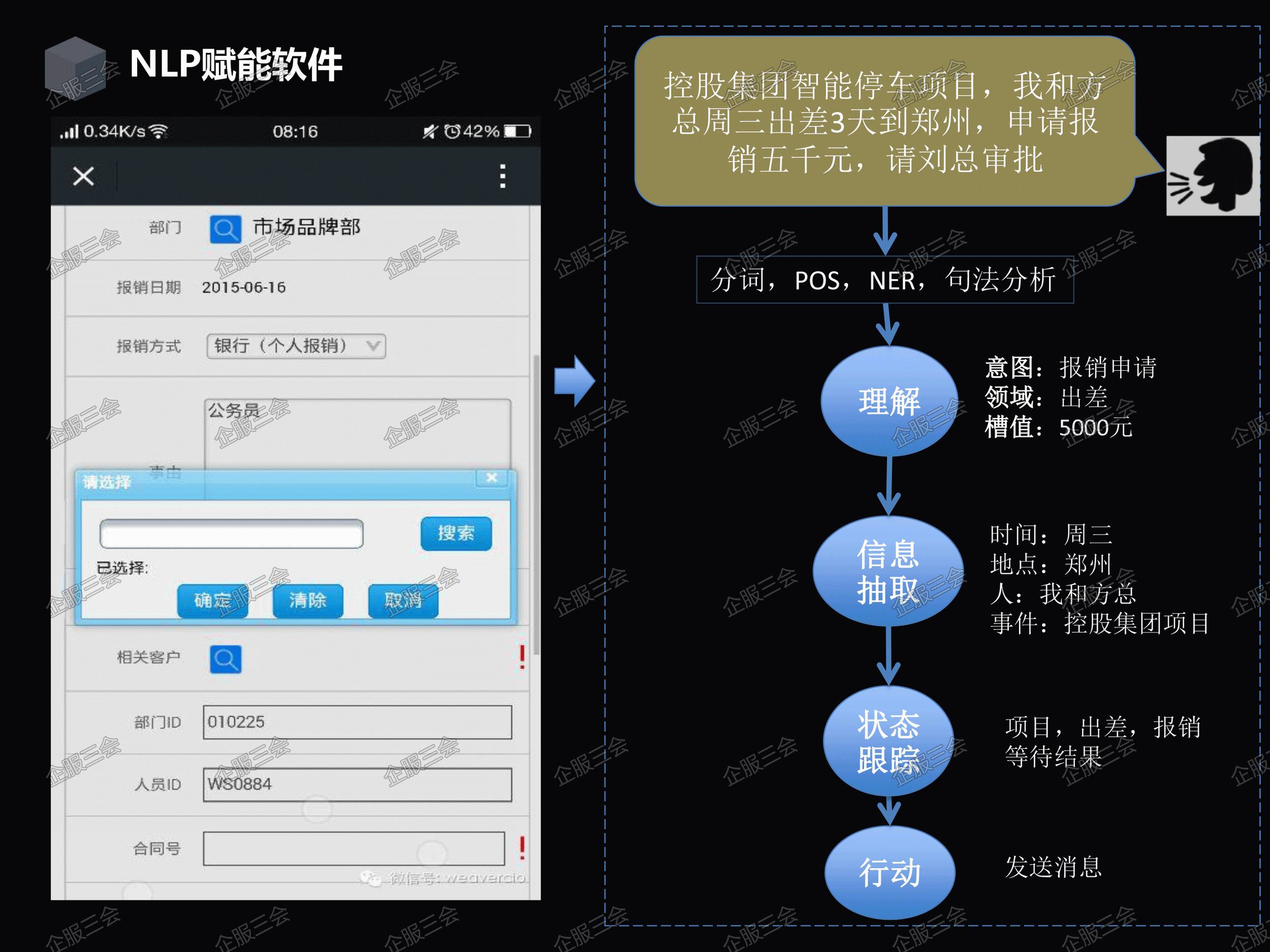 企服三会·PPT | 六位时成孙革： 智聆—自然语言处理赋能软件企业