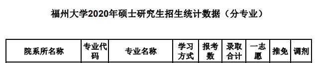 从数据结构和C++变为408！211福州大学计算机改考！