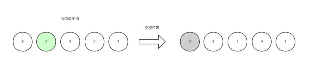 【数据结构与算法】这或许是东半球分析十大排序算法最好的一篇文章