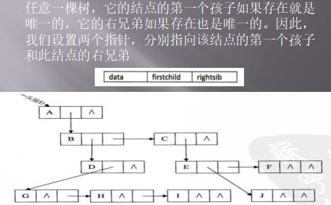 数据结构与算法 - 树形结构