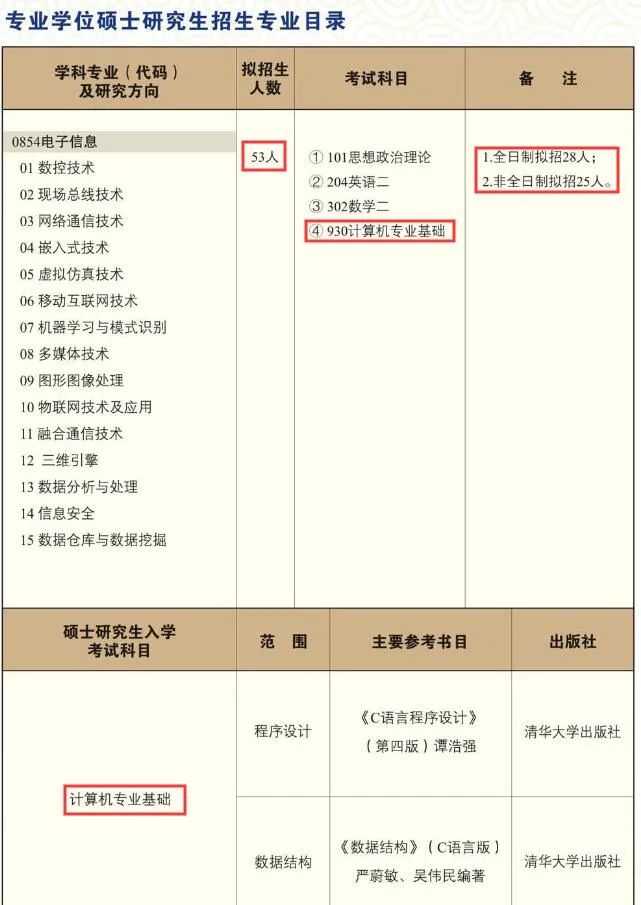 由C语言+数据结构改考成408！！中国科学院大学沈阳计算技术研究所发布21简章