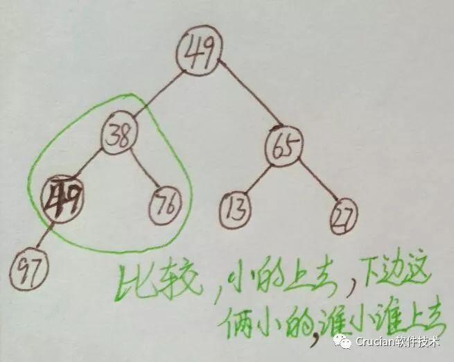 数据结构堆排序