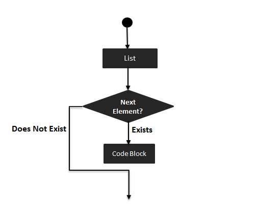 Perl——哈希&数据结构