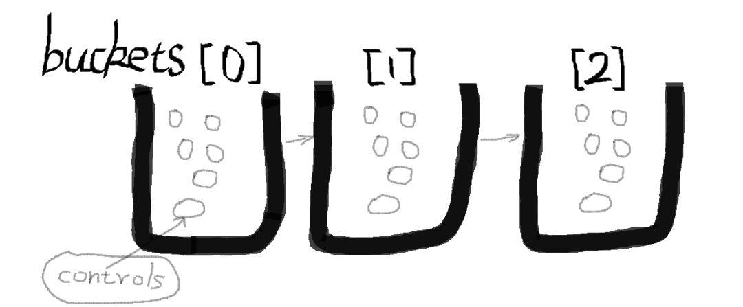 V4L2框架-control的数据结构