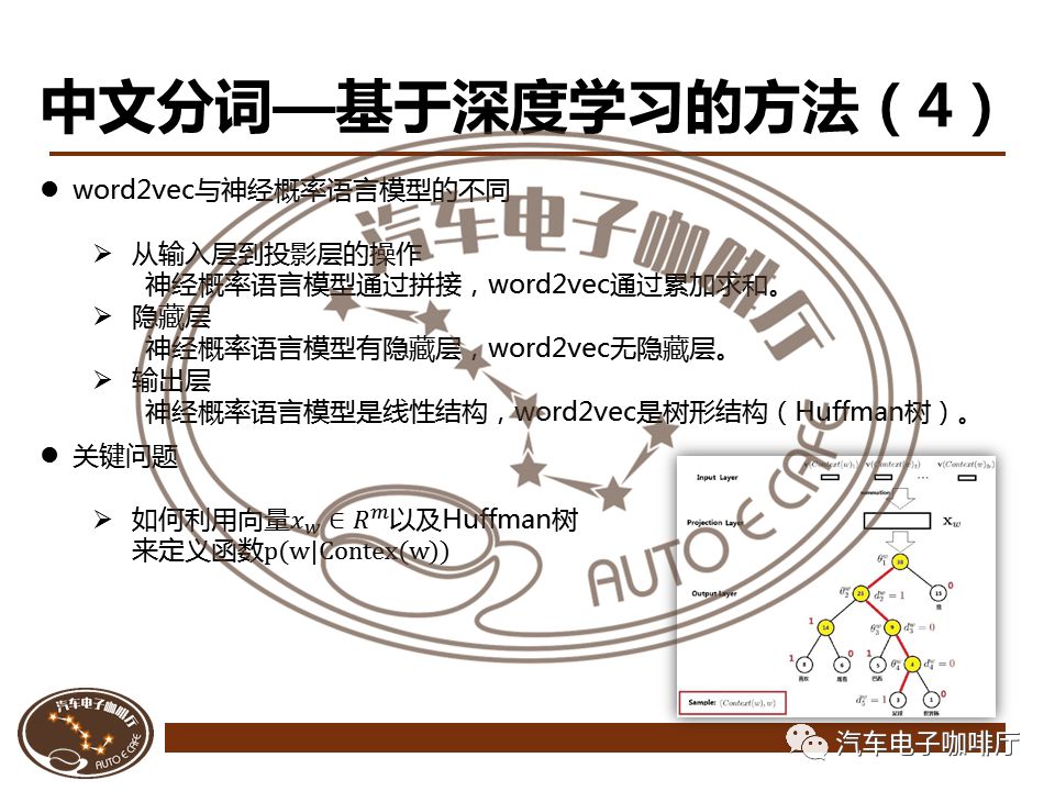 【秘】自然语言处理与智能驾驶