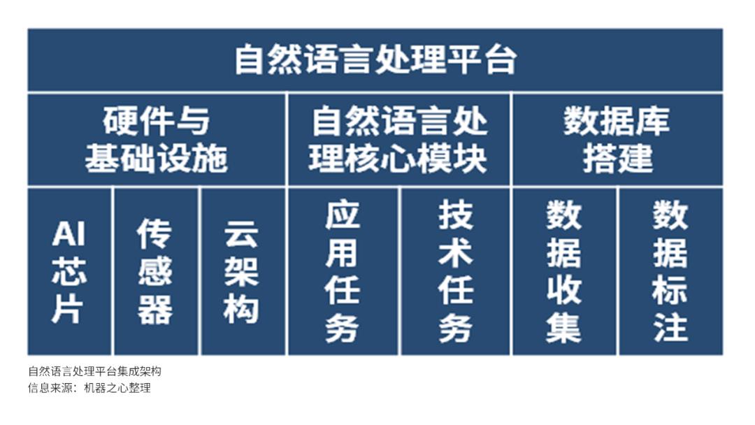 12个国内外头部案例，解读自然语言处理平台商业化趋势