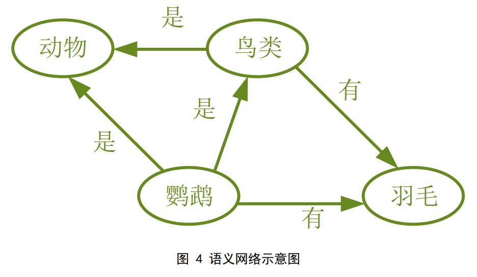 《2018自然语言处理研究报告》@清华-中国工程院知识智能联合实验室发布