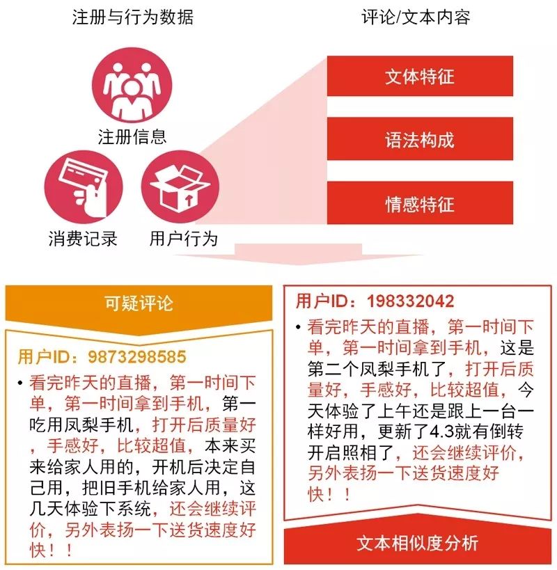 【TMT全镜界】解密基于自然语言分析技术的可疑交易识别——人工智能时代的数据尽职调查（续）