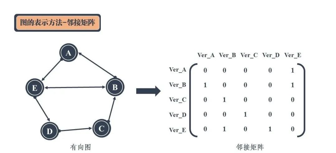 24张图，九大数据结构安排得明明白白！