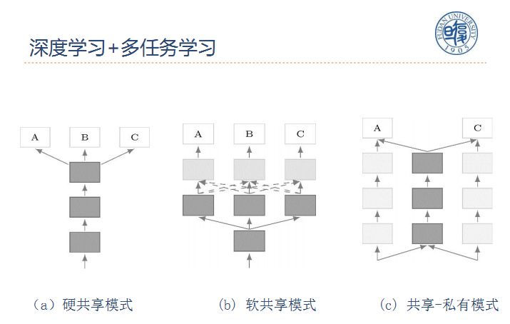 「回顾」自然语言处理中的多任务学习