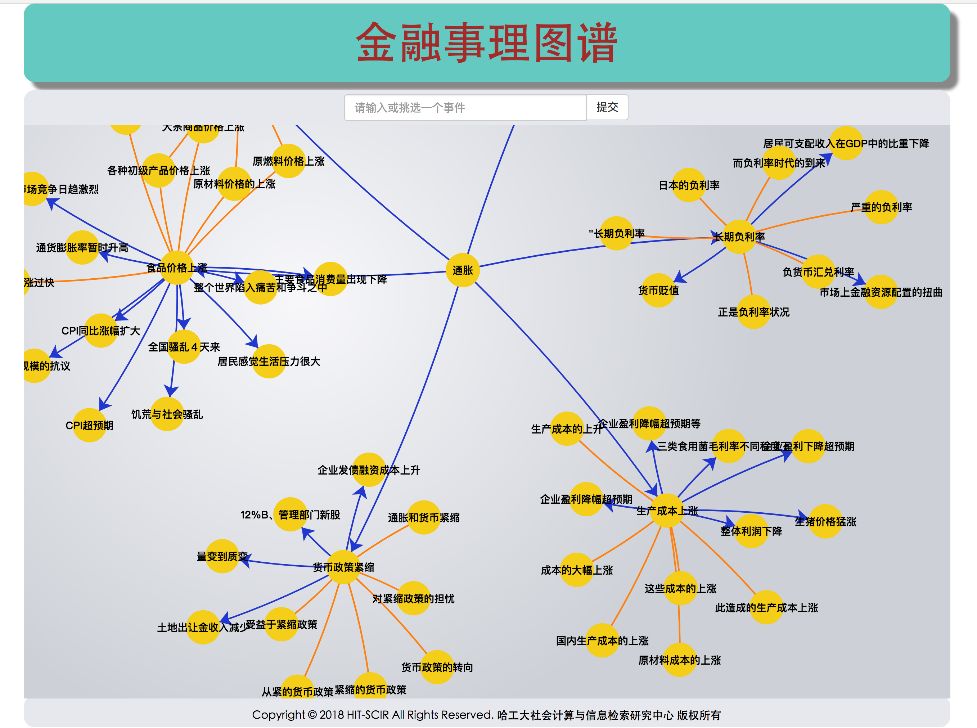 让机器像人类般思考 | 哈工大自然语言理解玩出新花样