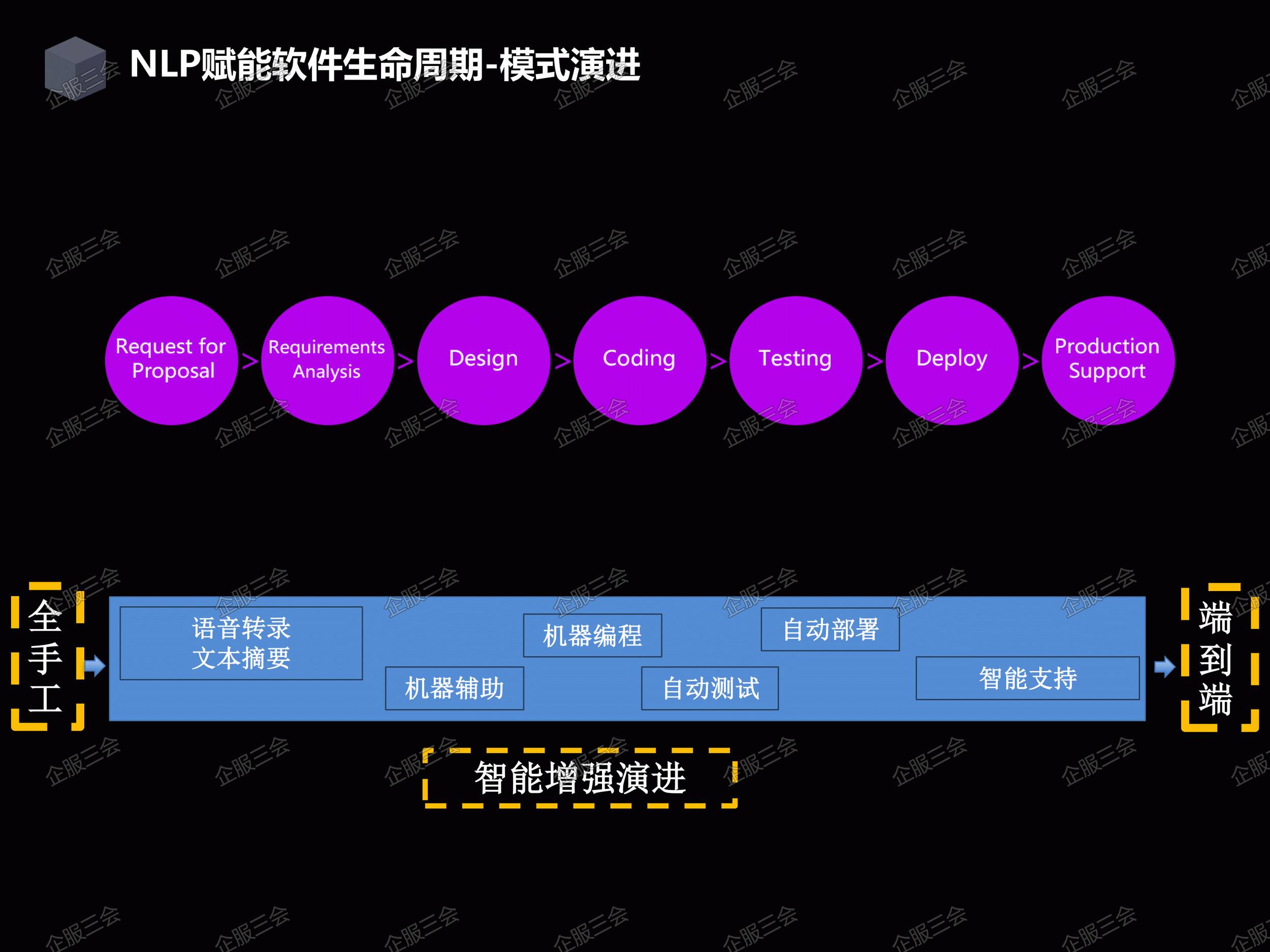 企服三会·PPT | 六位时成孙革： 智聆—自然语言处理赋能软件企业