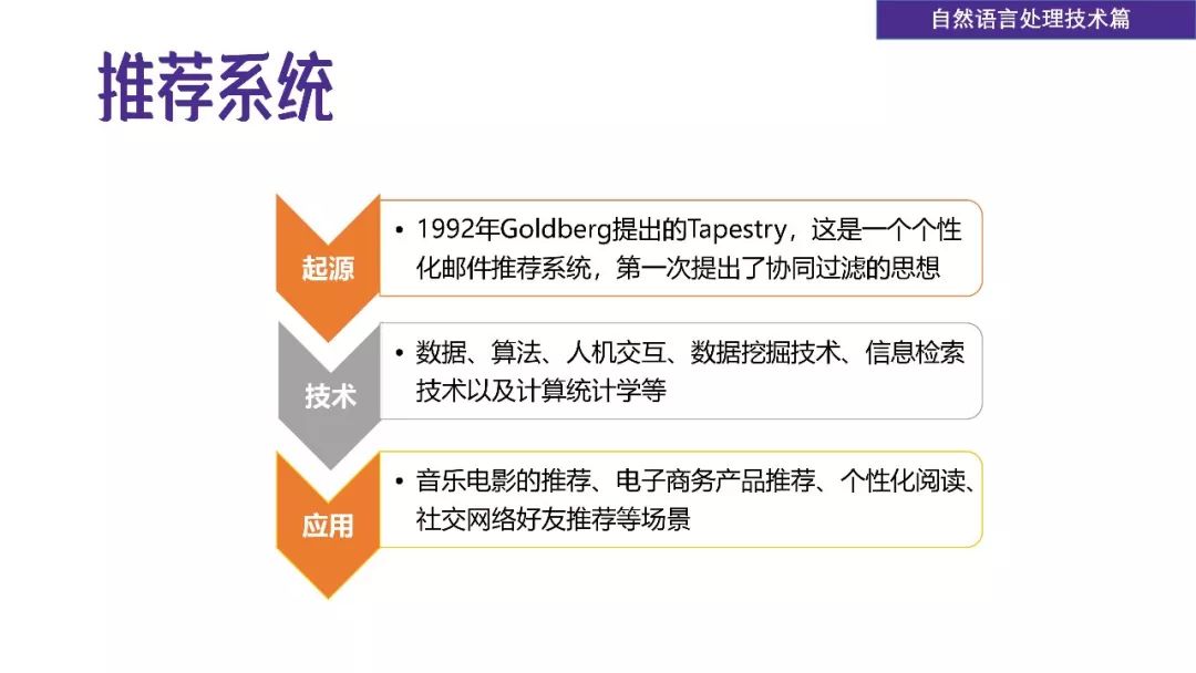 清华发布50页PPT《2018自然语言处理研究报告》（附下载）