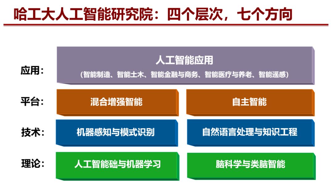 专访哈工大刘挺教授：自然语言处理迎来黄金时代