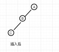 平衡二叉树的java实现