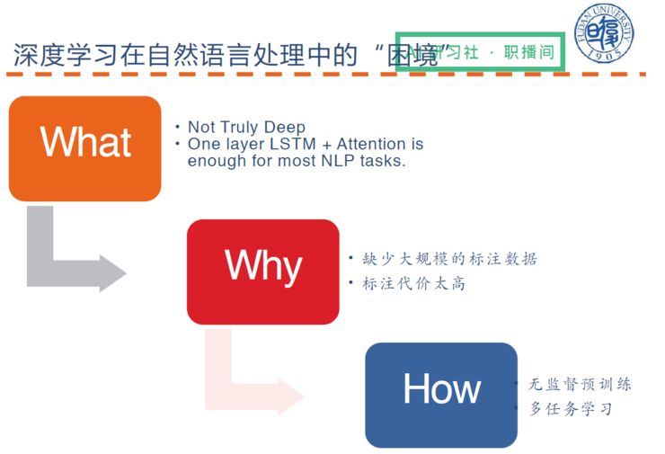 总结 | 复旦大学陈俊坤：自然语言处理中的多任务学习 | AI 研习社职播间第 6 期