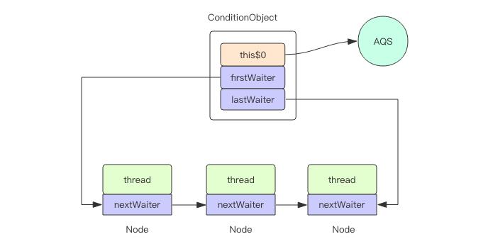 打通 Java 任督二脉 —— 并发数据结构的基石