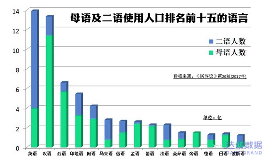 达观数据：综述中英文自然语言处理的异和同