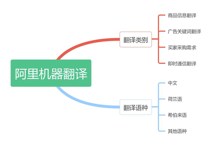 在自然语言处理领域，哪些企业的发展遥遥领先？