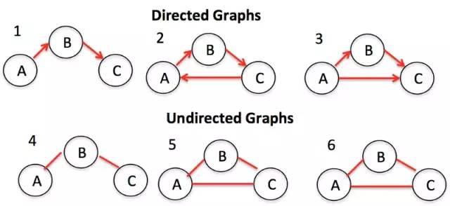 8种常见数据结构及其Javascript实现