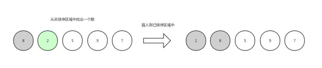 【数据结构与算法】这或许是东半球分析十大排序算法最好的一篇文章