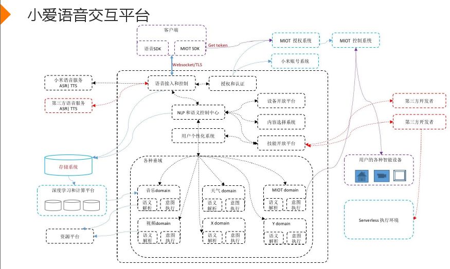 回顾·音乐垂域的自然语言理解