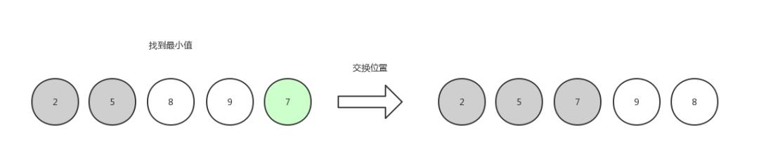 【数据结构与算法】这或许是东半球分析十大排序算法最好的一篇文章