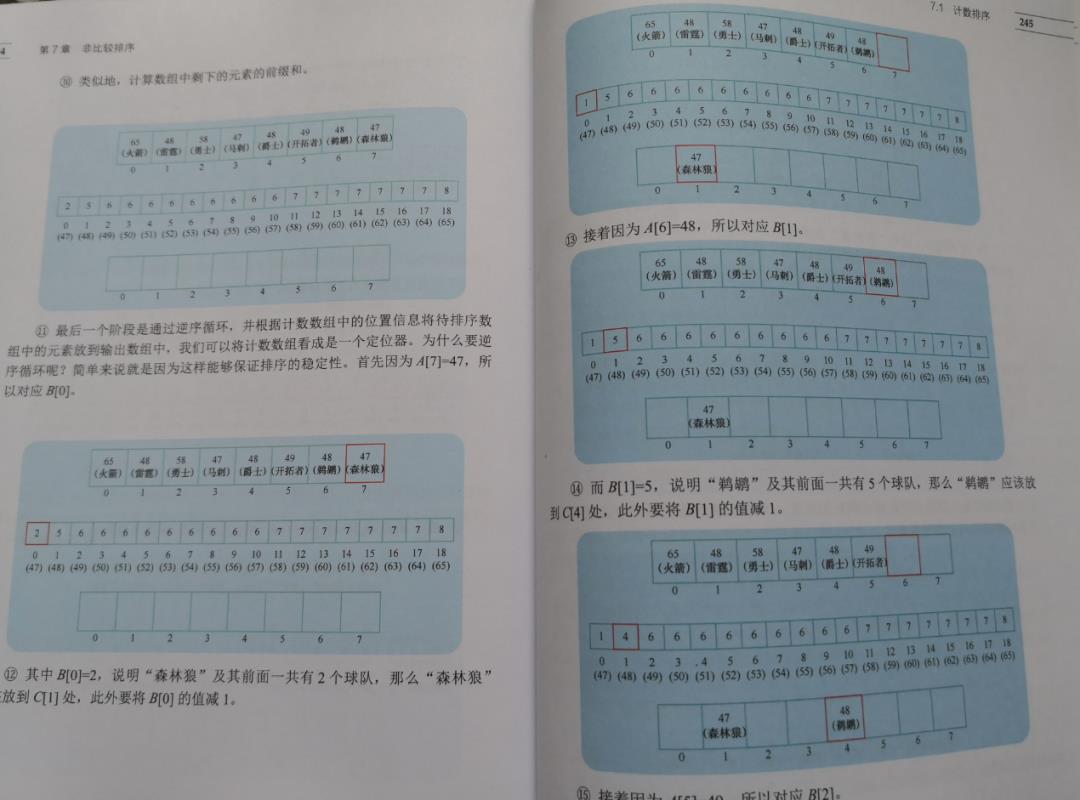 送三本《图解数据结构与算法》