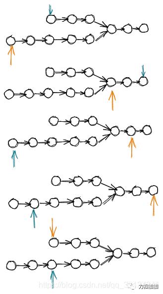 图解数据结构（91天学算法学员亲笔）