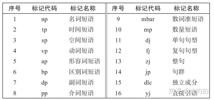 入门解读 | 自然语言处理技术详细概览