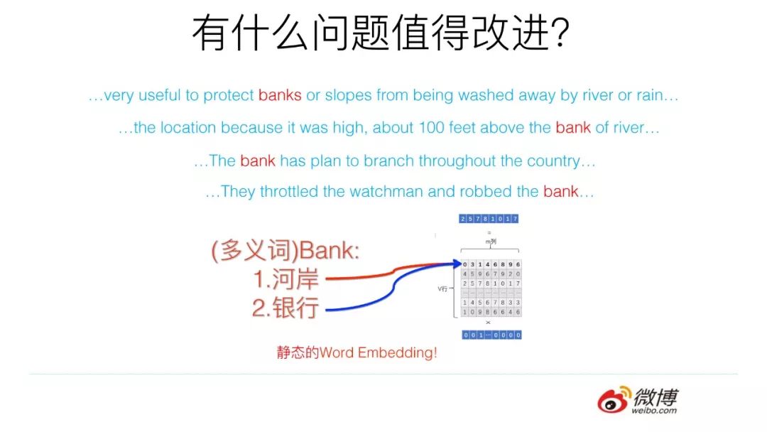 预训练在自然语言处理的发展: 从Word Embedding到BERT模型