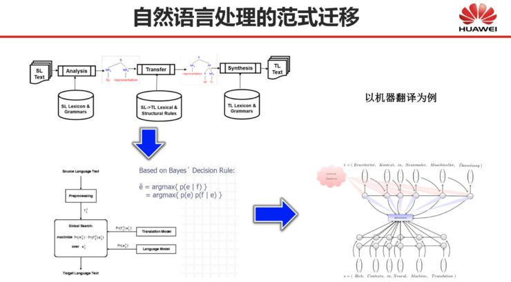 深度 | 刘群：基于深度学习的自然语言处理，边界在哪里？