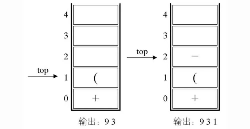 数据结构浅析（四）：栈与队列