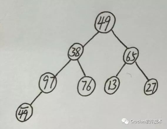 数据结构堆排序