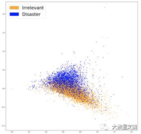 手把手：自然语言处理太难？按这个套路走，就是砍瓜切菜！（附Python代码）