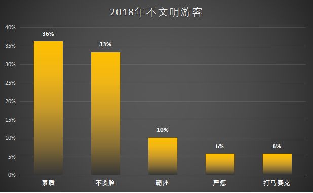 “网络暴力”与人工智能自然语言处理的碰撞（下）