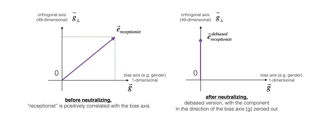 自然语言处理与词嵌入——吴恩达DeepLearning.ai深度学习笔记之序列模型（二）