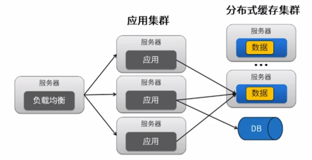 手写实现一致性Hash算法