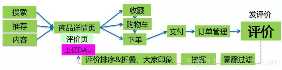 阿里自然语言处理部总监分享：NLP技术的应用及思考