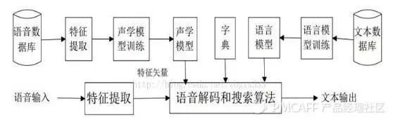 【小烨收藏】语音识别和自然语言处理