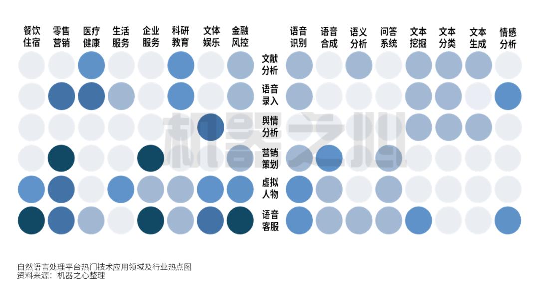 12个国内外头部案例，解读自然语言处理平台商业化趋势