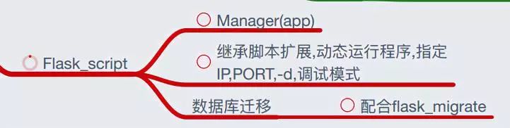 flask框架总结