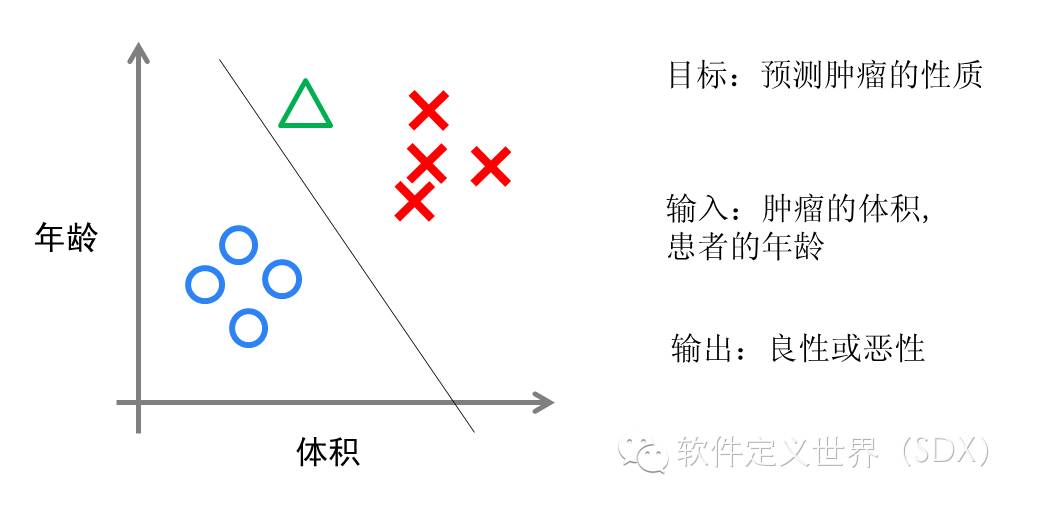 ☞【新知】一文读懂机器学习，大数据/自然语言处理/算法全有了