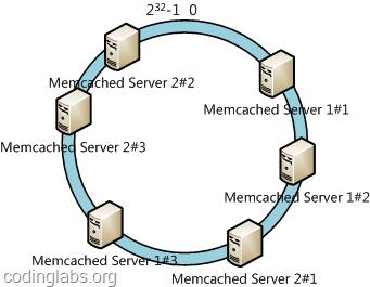 [文末赠书]说是最清晰的一致性hash算法文章没意见吧?