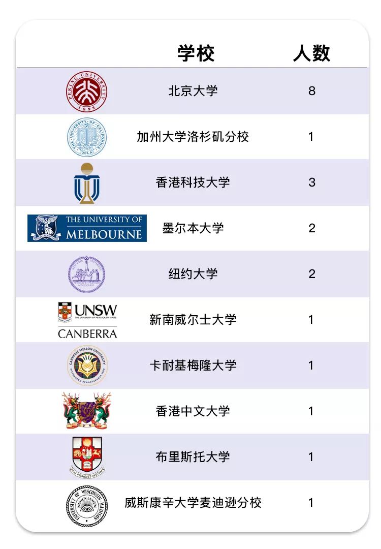 自然语言处理、计算机视觉、推荐系统、数据科学哪家强？