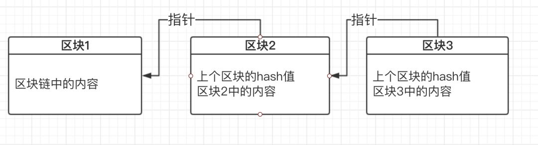 都说数据结构重要，那到底什么是数据结构，重要在哪儿？