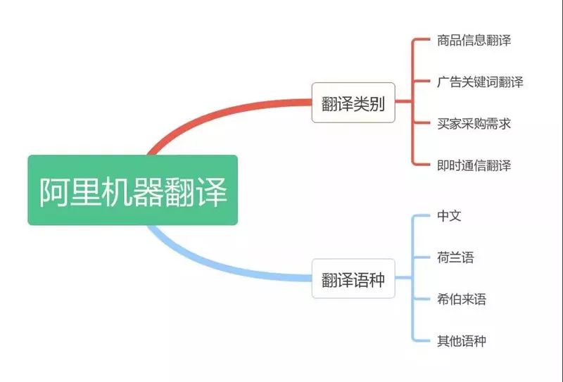 报告 | 自然语言处理到底哪家强？这些企业上榜了